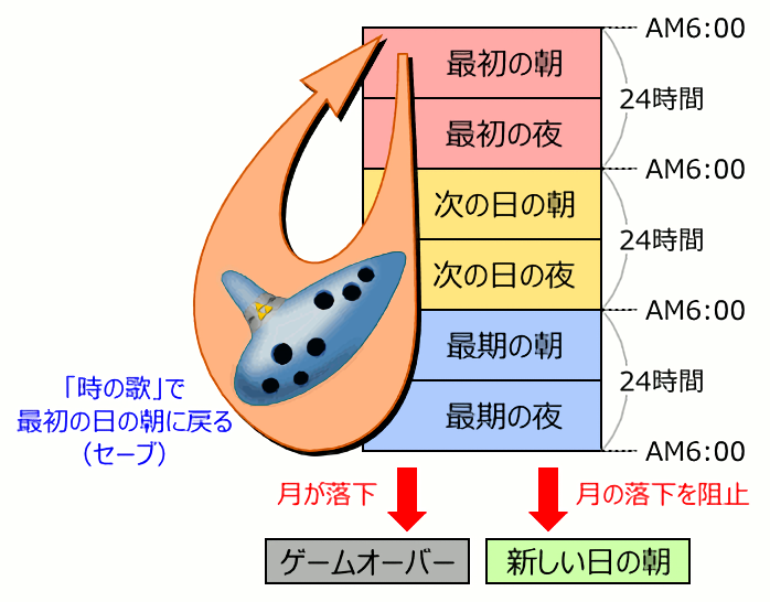 塞爾達傳說：魔吉拉的面具(塞爾達傳說：姆吉拉的假面)