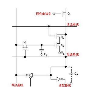 模擬圖