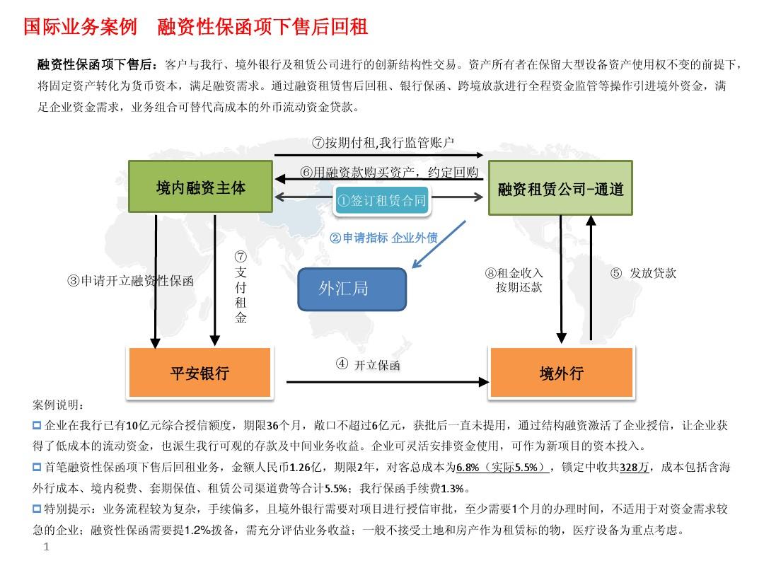 融資性保函