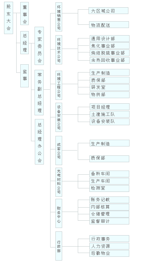 江蘇中顯集團有限公司