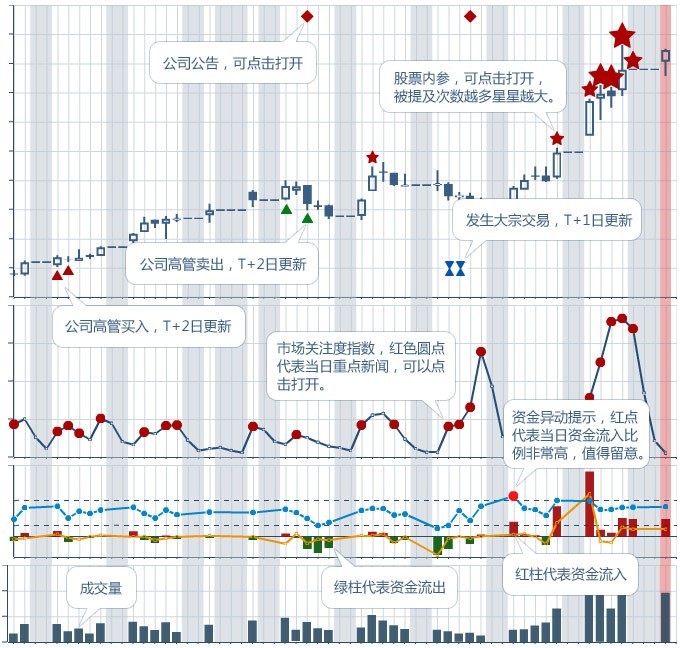 雲財經