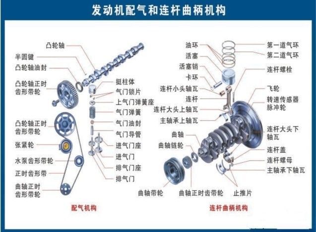 新式汽車之構造駕駛與維護