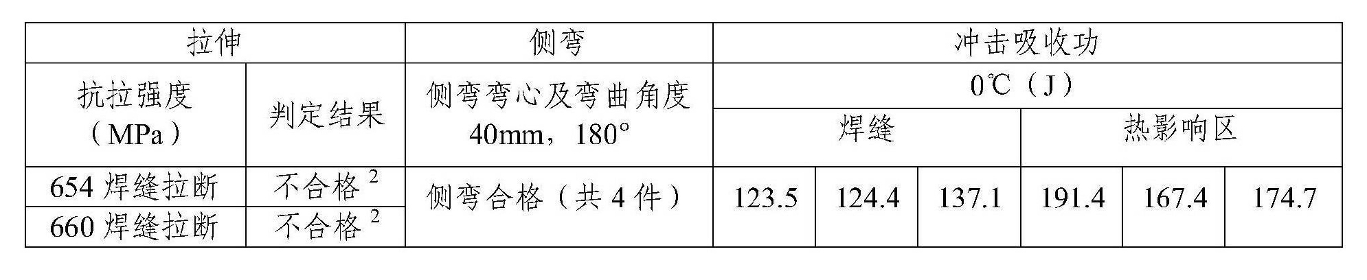 建築用高性能結構鋼Q550GJ的CO2氣體保護焊焊接工藝