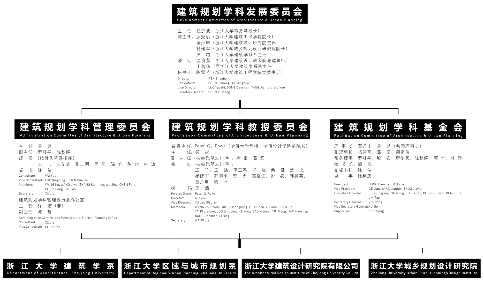 浙江大學建築規劃設計學科產學研聯盟