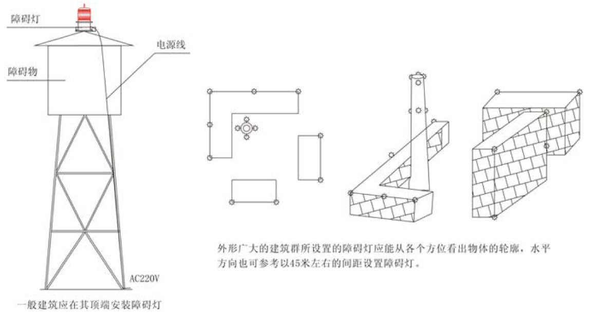 航空障礙燈(高空障礙燈)