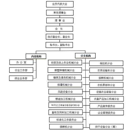 中國農業機械工業協會