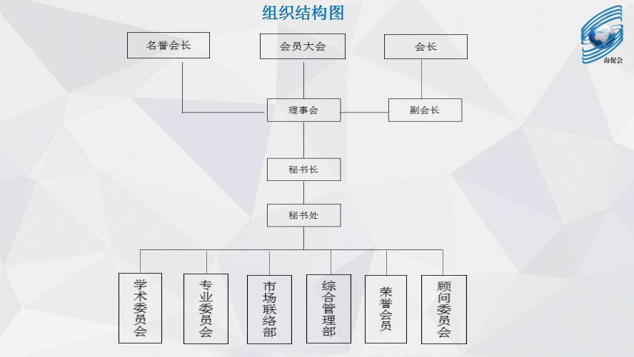 上海市海外經濟技術促進會