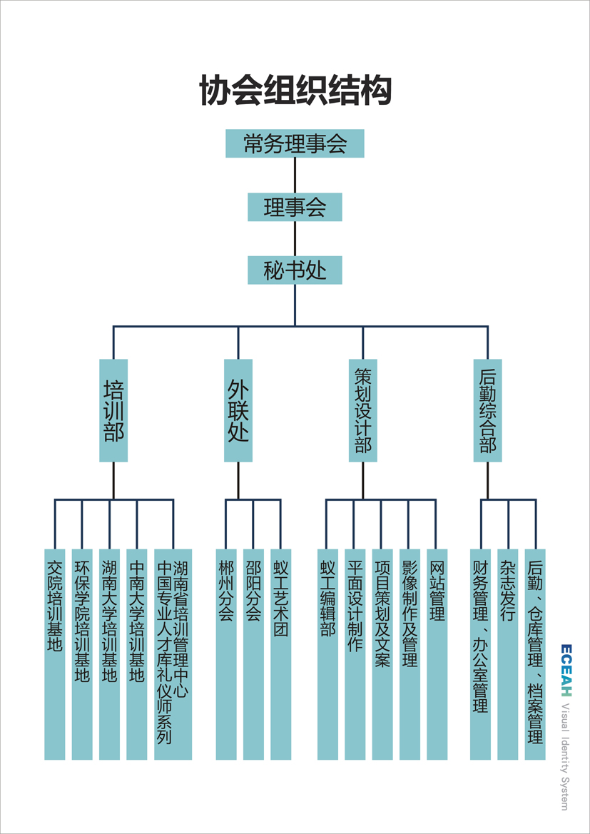 協會組織機構