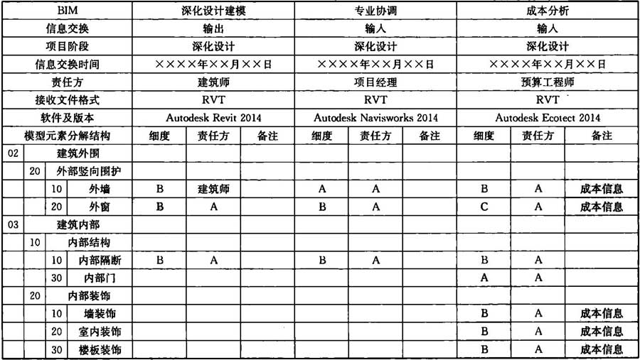 表3信息交換表示例