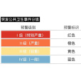 重大突發公共衛生事件Ⅱ級回響