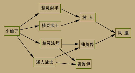 英雄往事