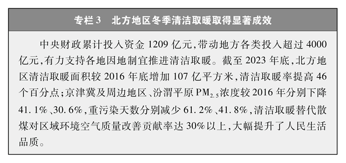 中國的能源轉型