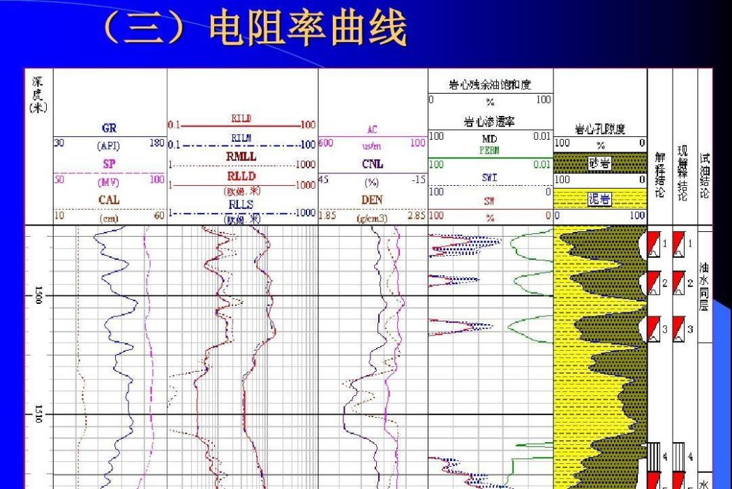 電阻率學