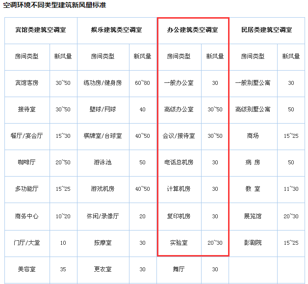 換氣次數