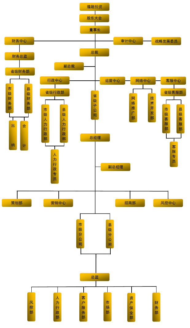 廣州煌融投資管理有限公司