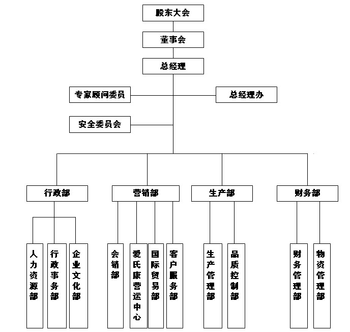 四川九峰天然藥業股份有限公司