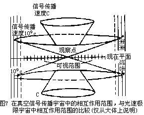 量子真空相互作用