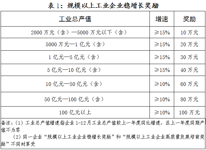 山西綜改示範區新興產業培育辦法