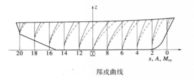 圖4