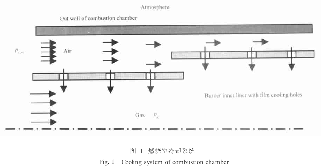 氣動傳熱