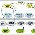 BSC(績效考核方式)