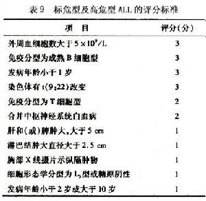 兒童急性淋巴細胞性白血病