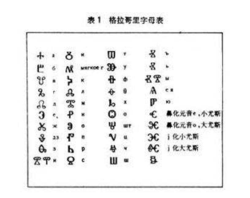 格拉哥里字母