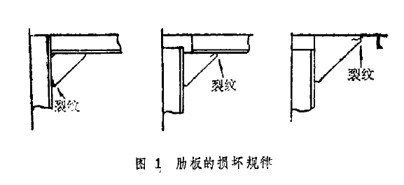 圖1