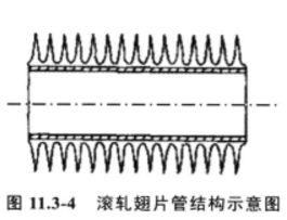 強化傳熱技術