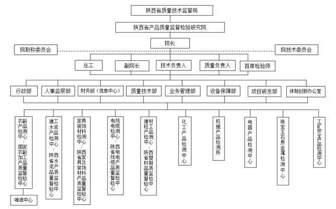 陝西省產品質量監督檢驗研究院