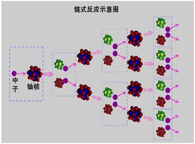 氣體裂變反應堆