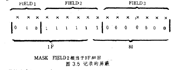 未定義記錄