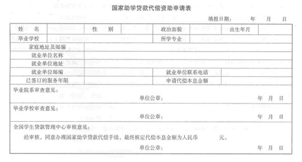 教育部財政部人民銀行銀監會關於印發《國家助學貸款風險補償專項資金管理辦法》等有關檔案的通知