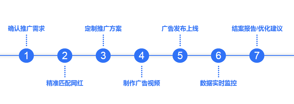 麥哲倫傳媒技術（深圳）有限公司