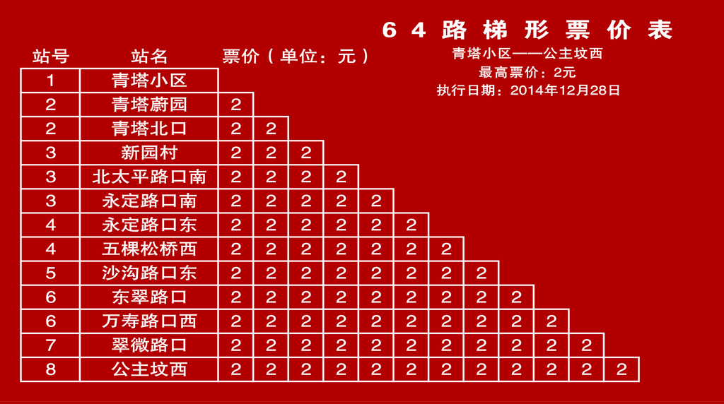 青塔小區——公主墳西票價表