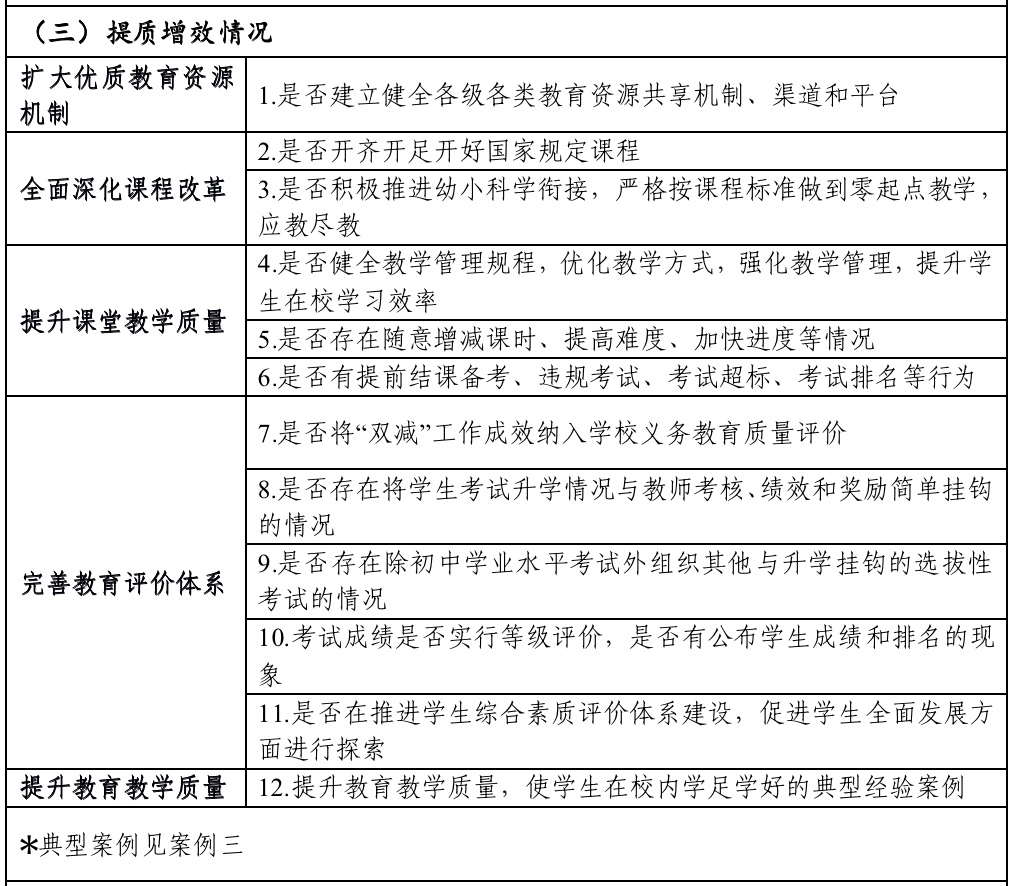 責任督學“雙減”實地督導工作指引