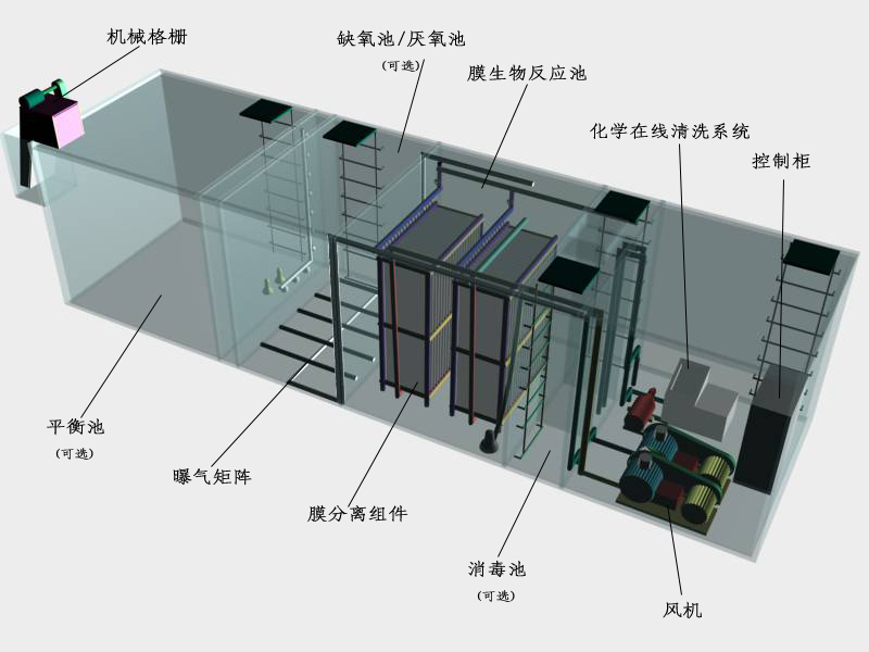 mbr(存儲器緩衝暫存器)