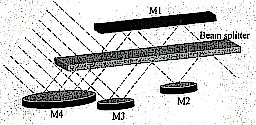 光束分離器原理圖