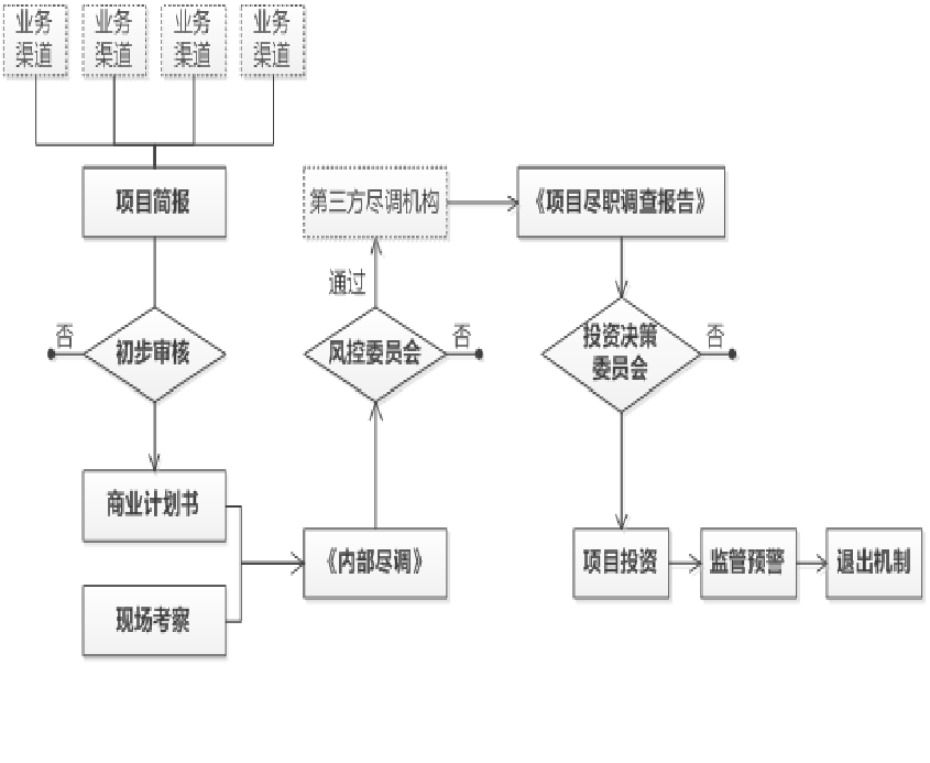 中融科林（北京）投資基金管理有限公司