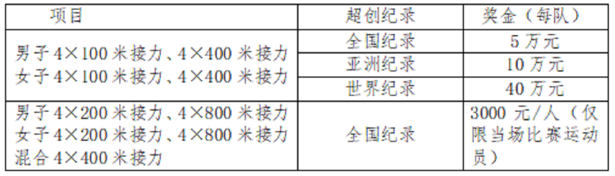 2023年全國田徑接力錦標賽