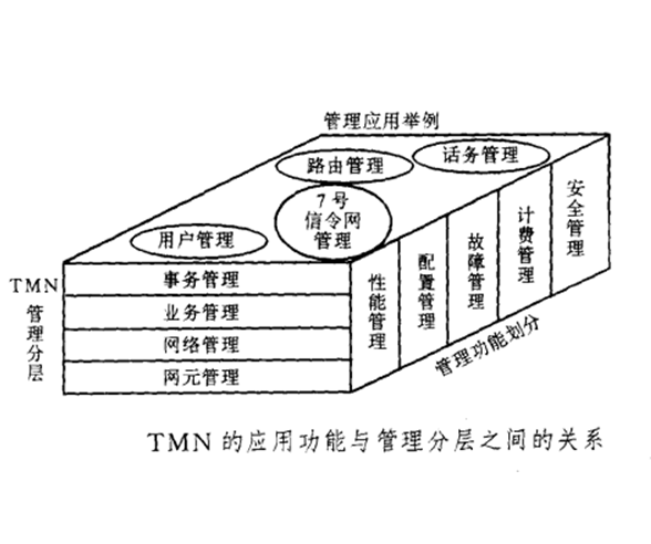 業務管理點