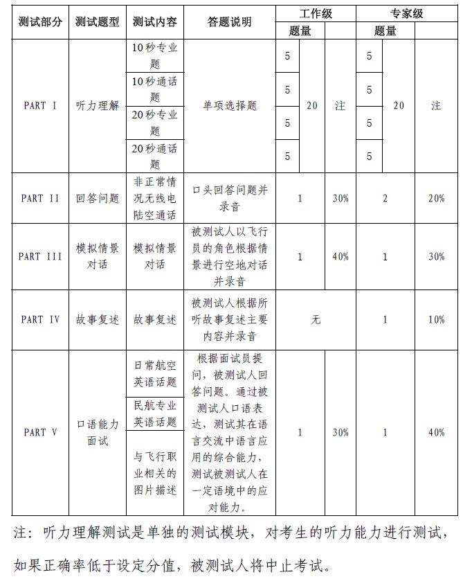 PEPEC考試結構