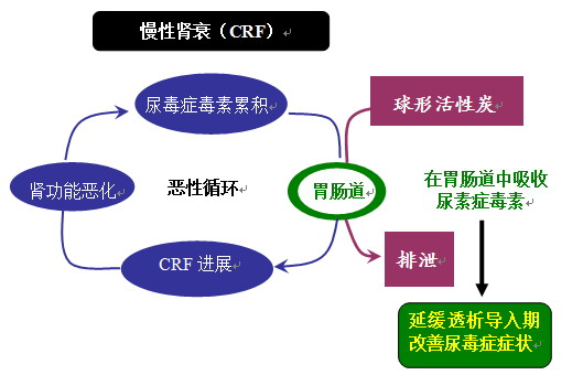 球形活性炭的作用機制