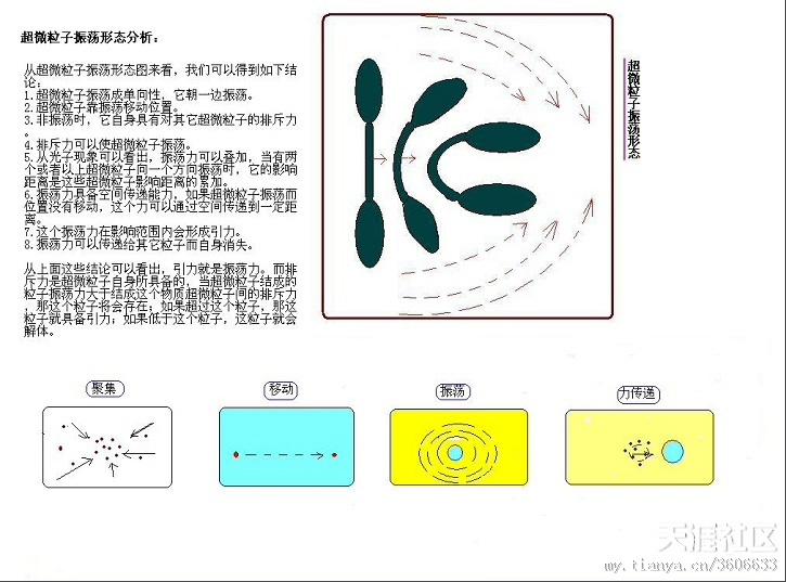 宇宙多層理論