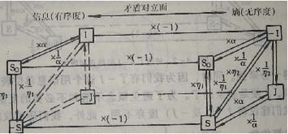 熵和信息的八種不同單位表示法及其換算關係