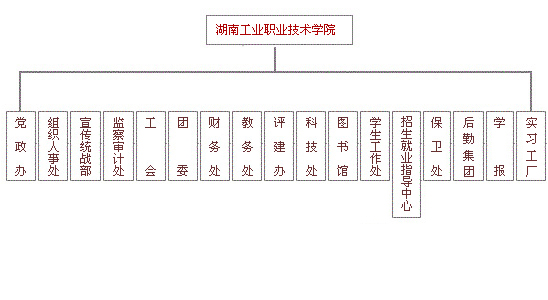 湖南工院