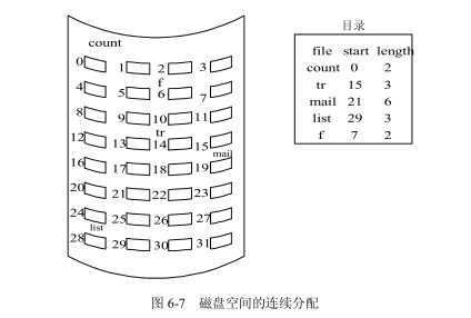 磁碟檔案結構