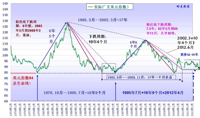 美元指數可公度性的觀察