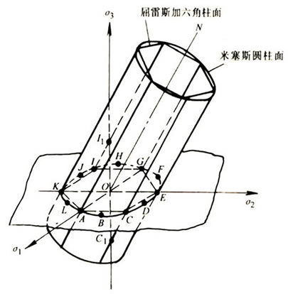 松崗元－中井屈服準則