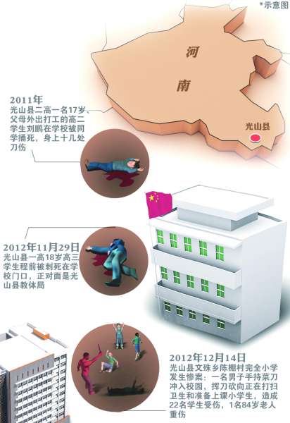 河南光山縣一年三起學生傷亡事件